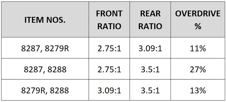 Traxxas TRX4 Overdrive Chart